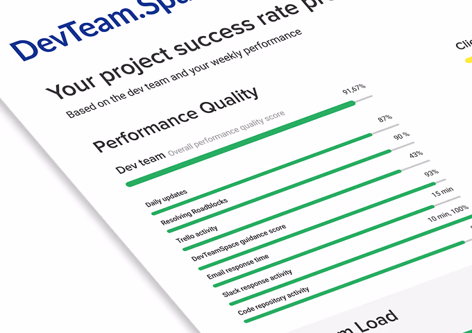Stay on top of your project & track progress in real-time