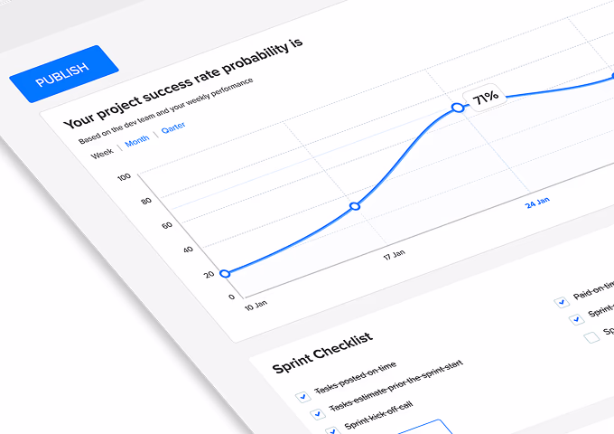 Get the highest ROI with Zero Risk