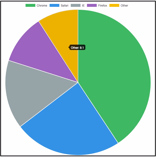 chart.js library