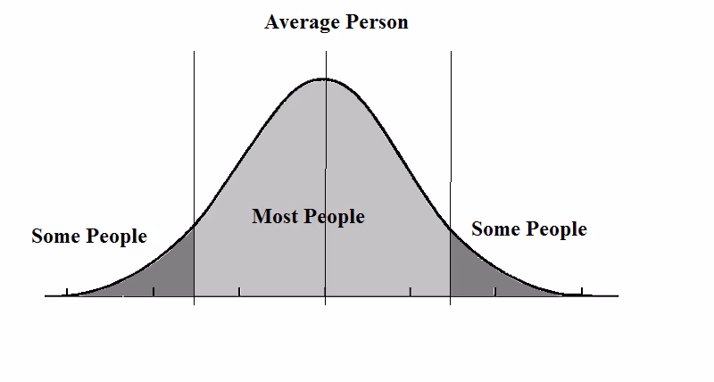 An Expectation-Maximization bell curve example