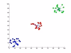 An illustration of K-means algorithm