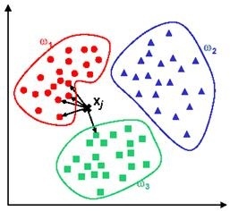 data mining algorithms