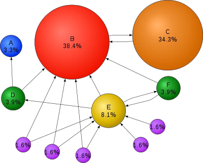 data mining algorithms