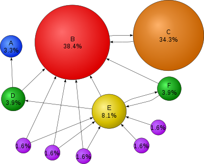 data mining algorithms