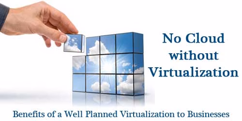 No cloud without virtualization poster