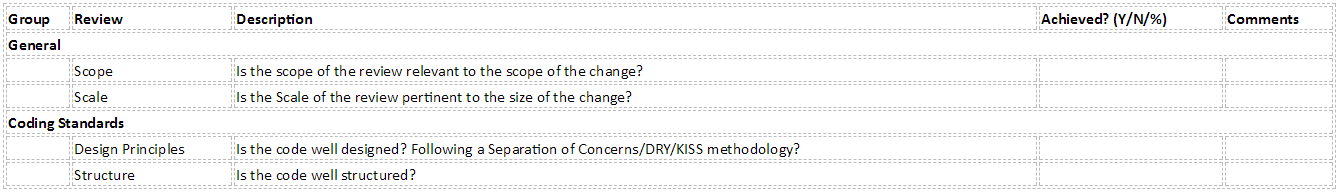 an example of bug checklist