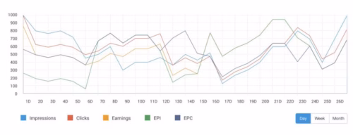 Case Study: Helping a Marketing Company to Streamline Business by Developing a Back-Office Custom Ads Dashboard
