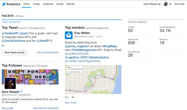 a screenshot of a marketing dashboard