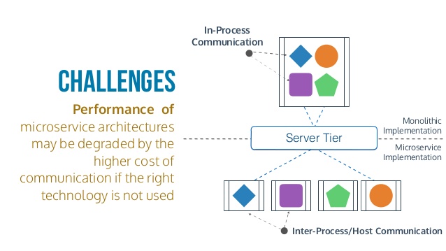 microservice architecture diagram