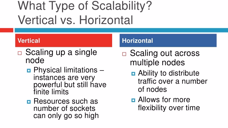 A comparison of vertical vs horizontal type of scalability 