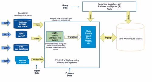 Java Application Architecture — What Are the Best Options for Enterprises