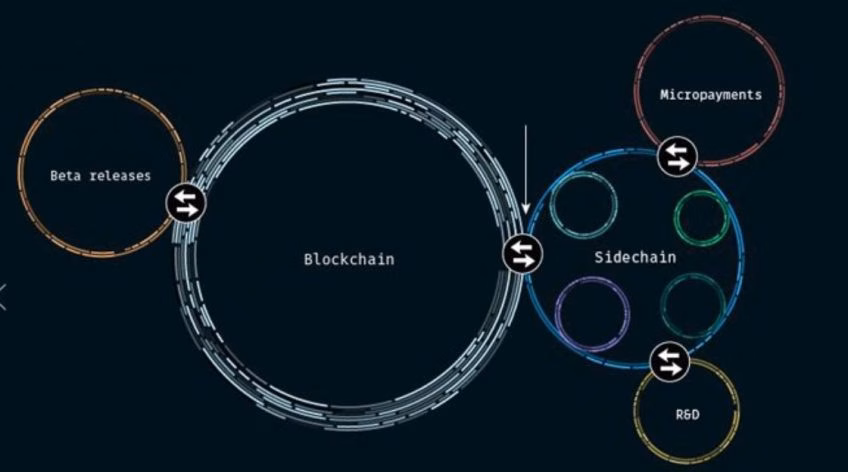 Ethereum DApps