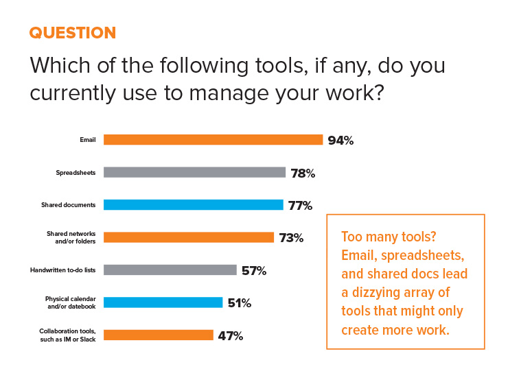 business productivity software