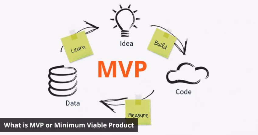 Illustration of the process involved in MVP product development