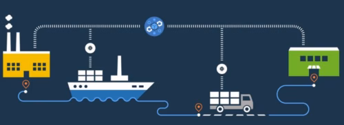 How to Integrate a Supply Chain Blockchain for Enterprise Company