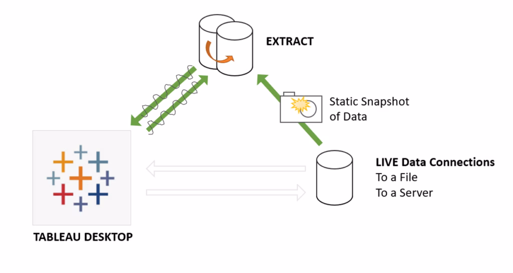 How to Extract Data from Tableau?