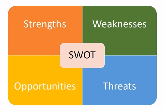 SWOT analysis to design a website layout