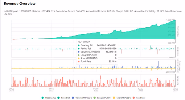 revenue overview via ChatGPT-based AI crypto bot