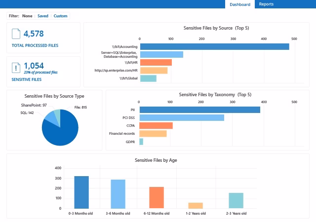 compliance software
