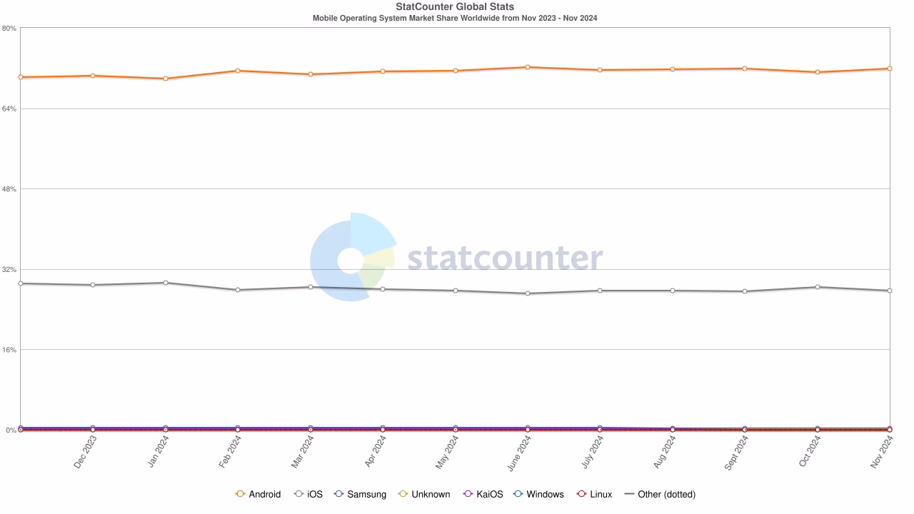 How to Build an Online Shopping App for iOS