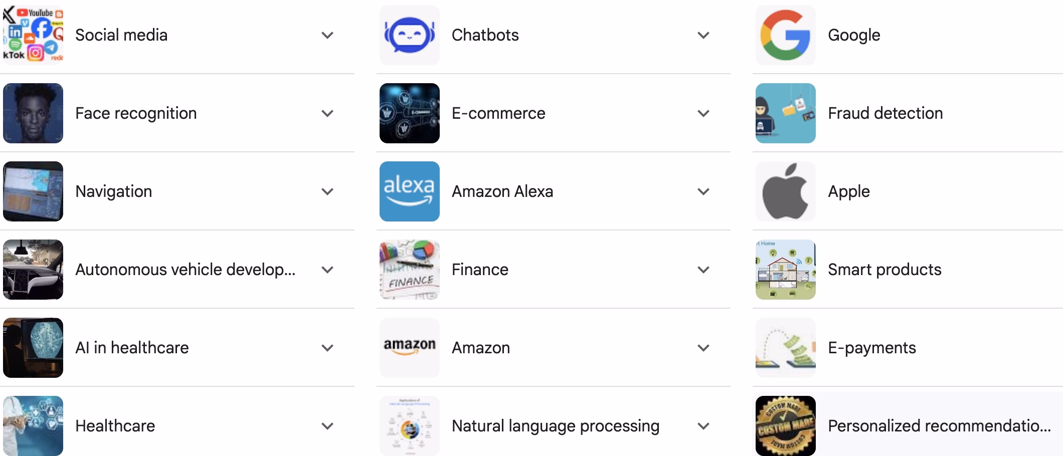 Examples and applications of AI