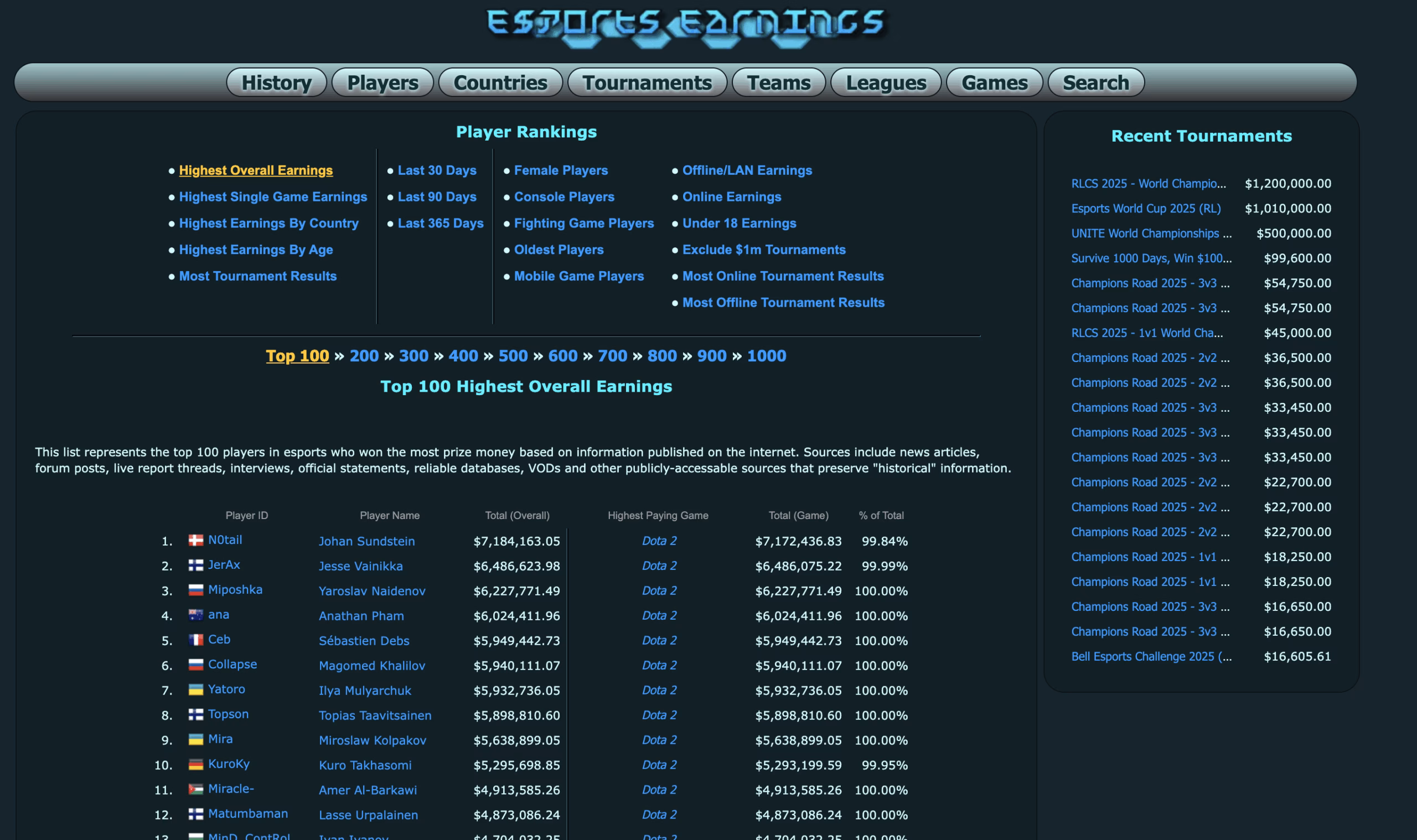 top esports teams earn millions of dollars