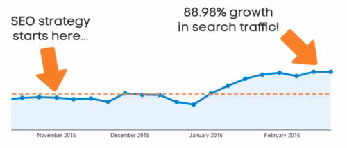 SEO Design Practices
