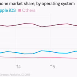 How to Build an Online Shopping App for iOS