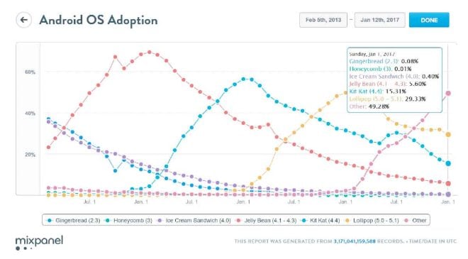 Android vs iOS