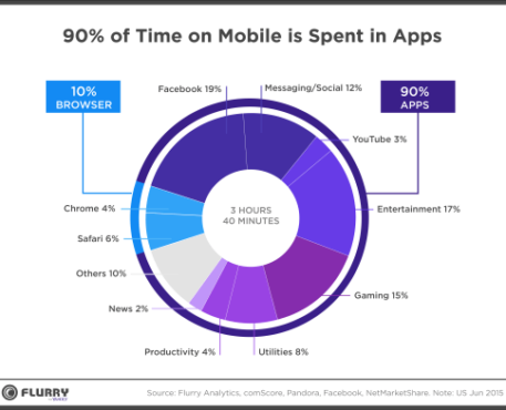 mobile app development trends