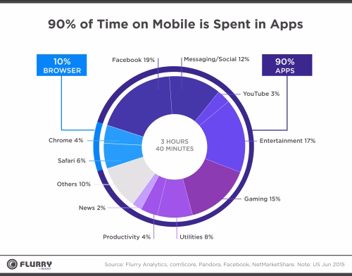mobile app development trends