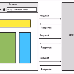 How to Build a Simple AngularJS Project for Beginners I DevTeam.Space
