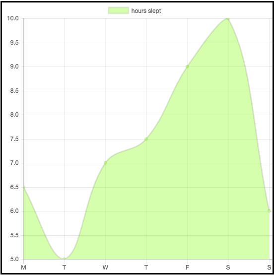 chart js dataset