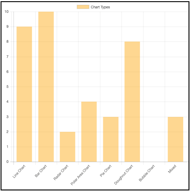 chart js dataset