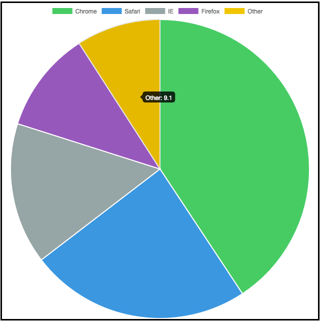 chart.js library