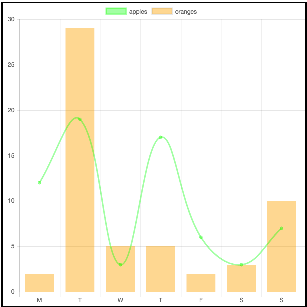 chart.js library