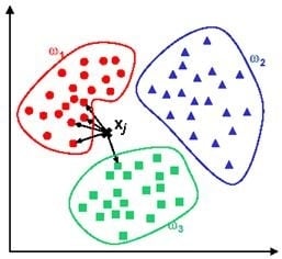 data mining algorithms