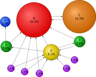 data mining algorithms