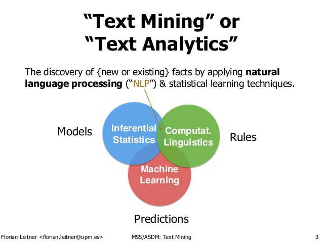 A comparison between Text Mining and Text Analytics