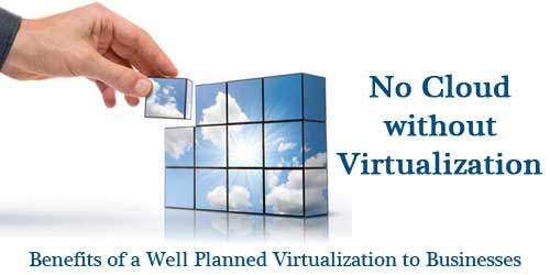 No cloud without virtualization poster