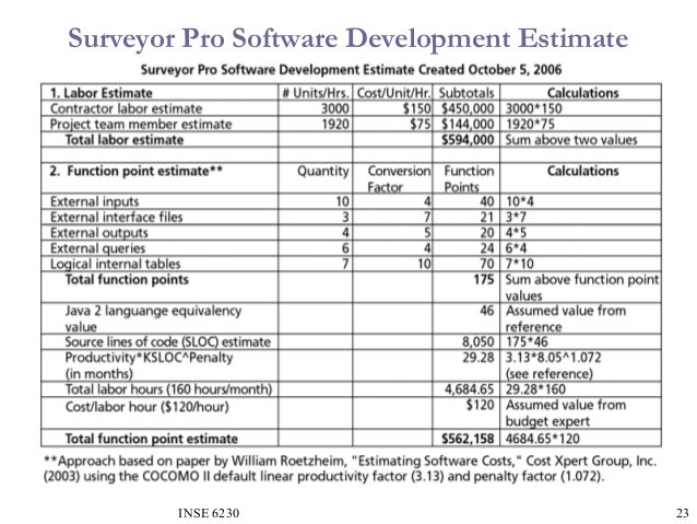 estimate software development time