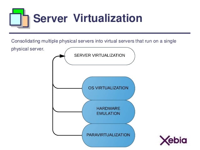 virtualization techniques