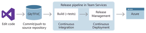 software release management best practices