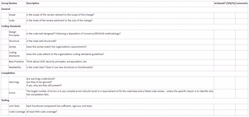Code Review Checklist: Stop Producing Bugs Now! I DevTeam.Space