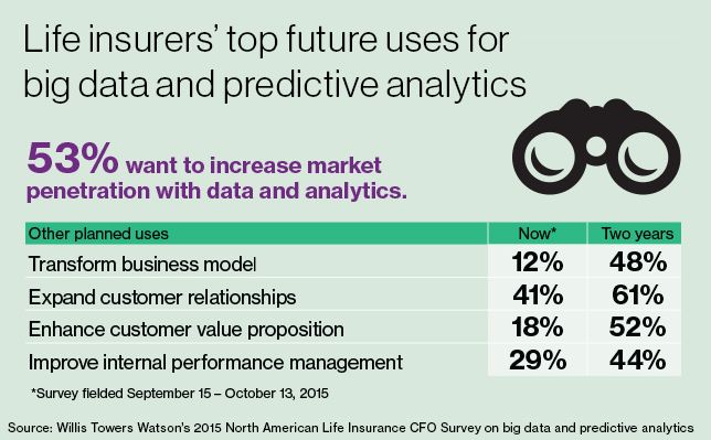 insurance data analytics