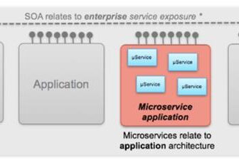Microservices vs. SOA Comparison