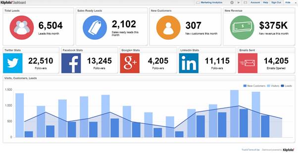 marketing dashboards