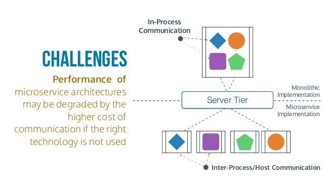 microservice architecture diagram