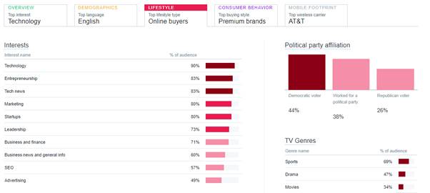 A screenshot of social media analytics