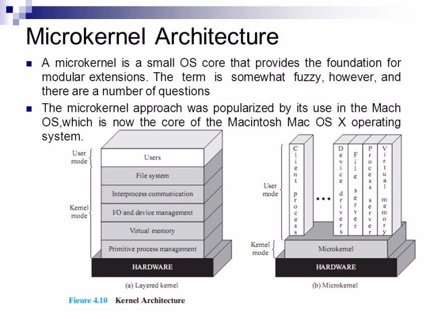 Java Application Architecture - What are the best options for Enterprises